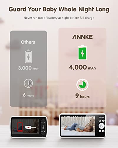 ANNKE Video Baby Monitor with 1080P Camera, 5" HD Screen