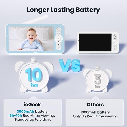 ieGeek Wifi Baby Monitor with Camera and Night Vision