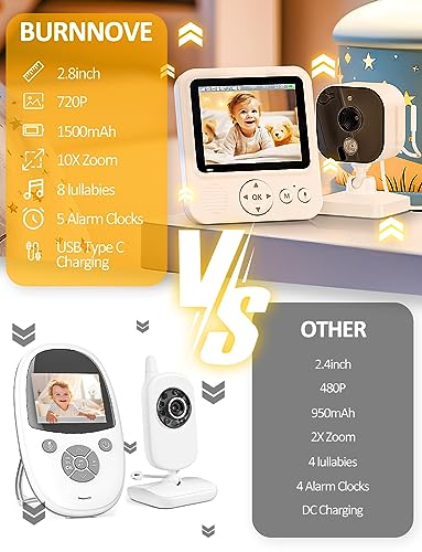 BURNNOVE Baby Monitor with Camera Night Vision & Audio