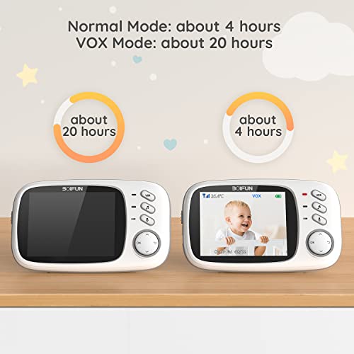 BOIFUN Video Baby Monitor Camera with Night Vision