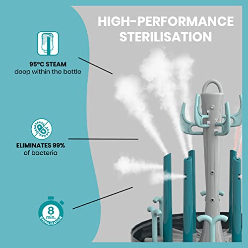 Babymoov Turbo Pure Steam Sterilizer + Baby Bottle Dryer