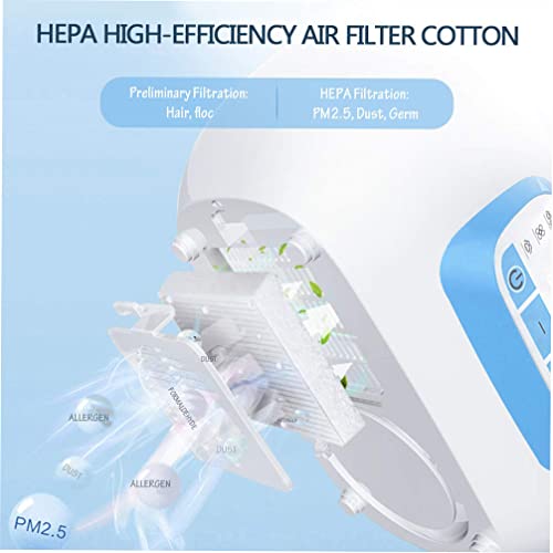 5-in-1 Baby Bottle Sterilizer, Warmer & Dryer