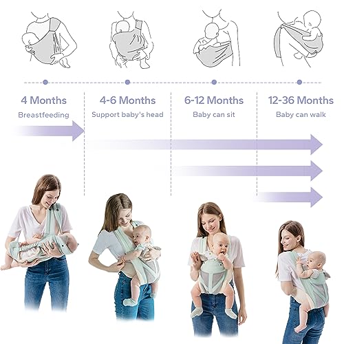 FUNUPUP 4-in-1 Baby Sling Carrier, Blue