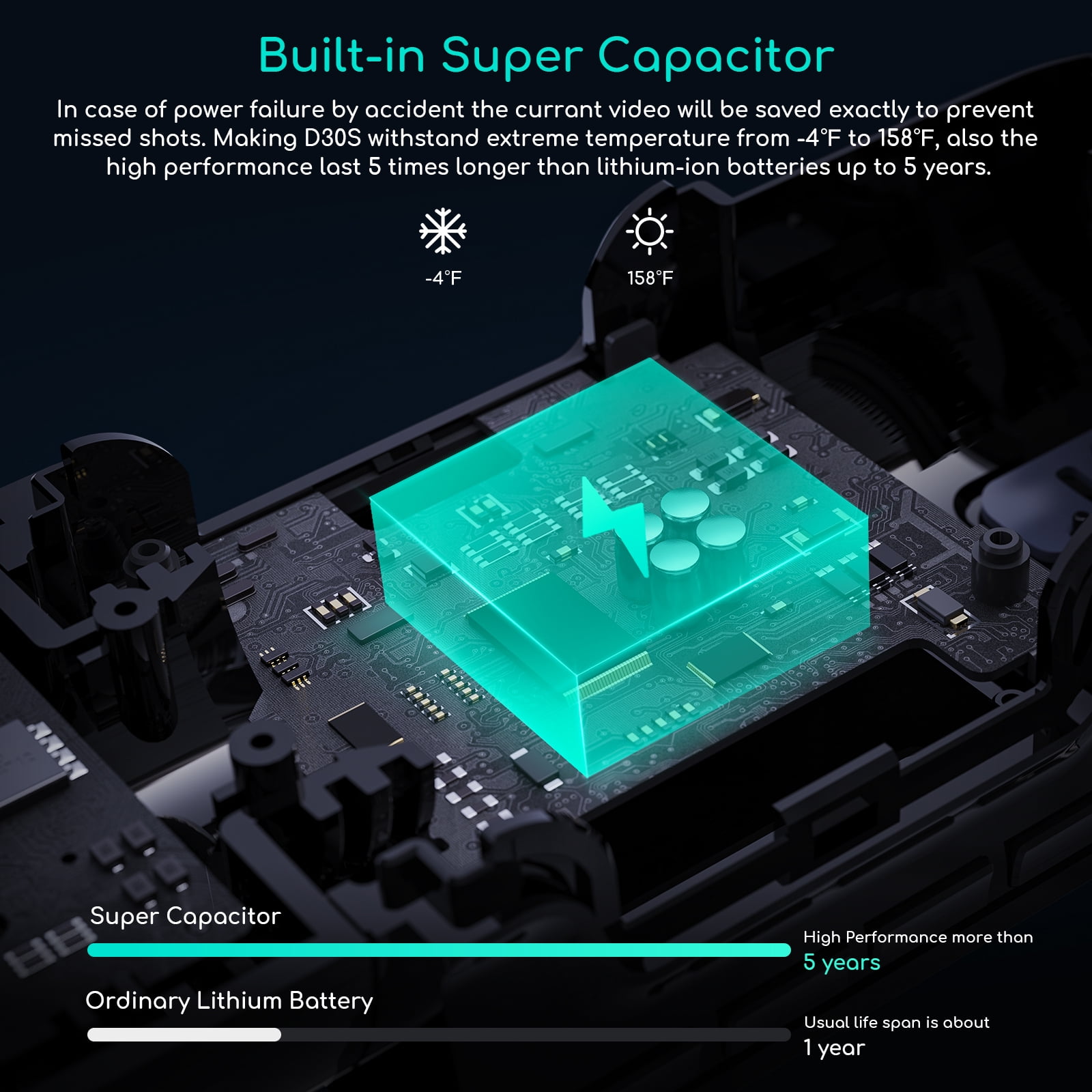 2.5K WiFi Dual Dash Cam with GPS & Speed