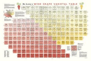 De Long's Wine Grape Varietals Guide Table