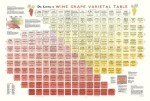 De Long's Wine Grape Varietals Guide Table