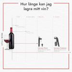 Coravin Fast Pour Needle for Timeless Wine Preservation