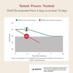 Vacu Vin Wine Saver Pump with Vacuum Stopper