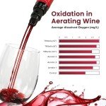Wine Aerator with Drip-Free Pouring Spout