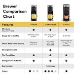 Keurig K-Slim Single Serve Coffee Maker (Black)
