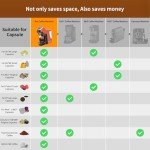 KOTLIE 5-in-1 Espresso Coffee Maker (Orange)