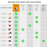 KOTLIE 19Bar Single Serve Coffee Maker 5-in-1