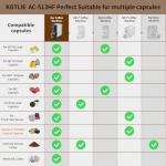 KOTLIE 5in1 Espresso Coffee Maker for All Pods