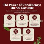 Green Coffee Bean Extract with Turmeric & Tart Cherry