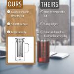 Btat 1 Quart Cold Brew and Iced Coffee Maker