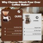 Portable 400ml Pour Over Coffee Maker Set