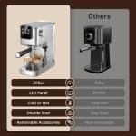 Keenstar 20-Bar Espresso Machine with Milk Frother