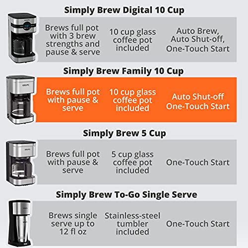 Krups Simply Brew Stainless Steel Coffee Maker 10 Cup