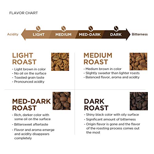 Decaf Colombia Coffee, Medium Roast, 12oz - AmazonFresh