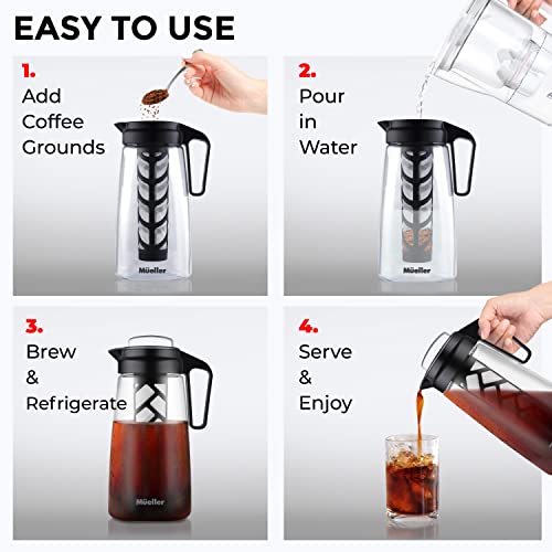 Mueller Cold Brew Maker: 2-Quart Pitcher with Mesh Filter