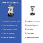 Barista Warrior Pour Over Coffee Maker Set