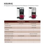 Keurig K-Supreme Plus Multi-Stream Coffee Maker