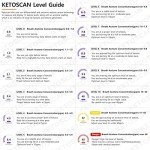 V2 KETOSCAN Mini Breath Ketone Meter & Tracker