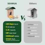 Bird Feeder with Camera, 1 Year Trial AI Identify, Birds Watching Camera with 4 DIY Add-ons, Smart Birds Cam with Solar Panel for Outdoor, Auto Record Videos, Gift for Bird Lover