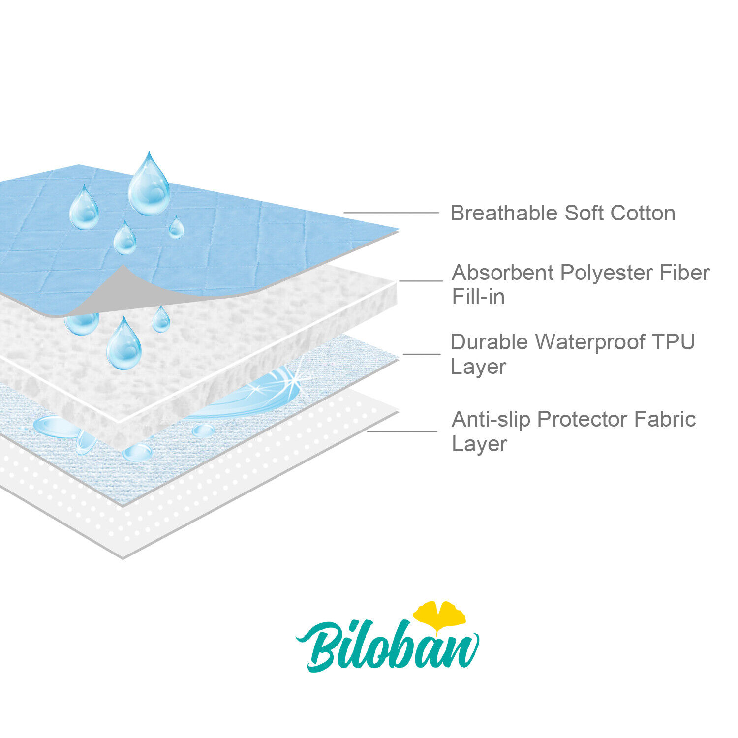 Waterproof Cotton Baby Changing Pad with Anti-Slip