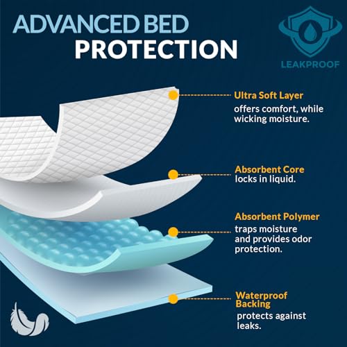 Medpride Disposable Underpads - 100 Count