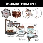 YUEWO 3 Pot 5 Gal Home Distillery Kit