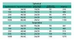YUEWO 60ml Spherical Soxhlet Distillation Flask