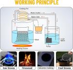 13GAL Double Chilled Home Distillation Kit