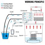 VEVOR 5.5Gal Home Moonshine Distillery Kit