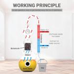 HOOLOO 8L Copper Home Distillery Kit