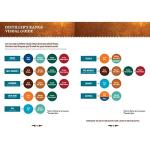 Still Spirits Yeast Nutrients Multi Pack Bundle