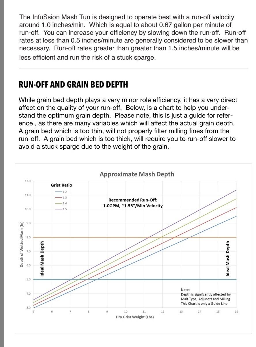 10 Gallon Insulated Stainless Distillery Mash Kit
