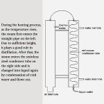 DIY Stainless Steel Moonshine Still Kit