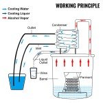 VEVOR 5 Gal Alcohol Moonshine Still Kit