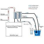 Copper Alembic Distillery Kit for Home Brewing