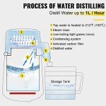 Mophorn 4L Stainless Steel Water Distiller Machine