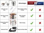 DESENNIE 5-Gallon Home Brewing Distillery Kit