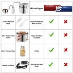 5 Gallon Shine Still Distiller Kit for Spirits