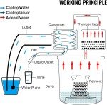 VEVOR 5GAL Alcohol Still Distillery Kit