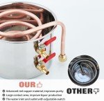 5-Gallon Stainless Steel Distillery Kit with Copper Tube