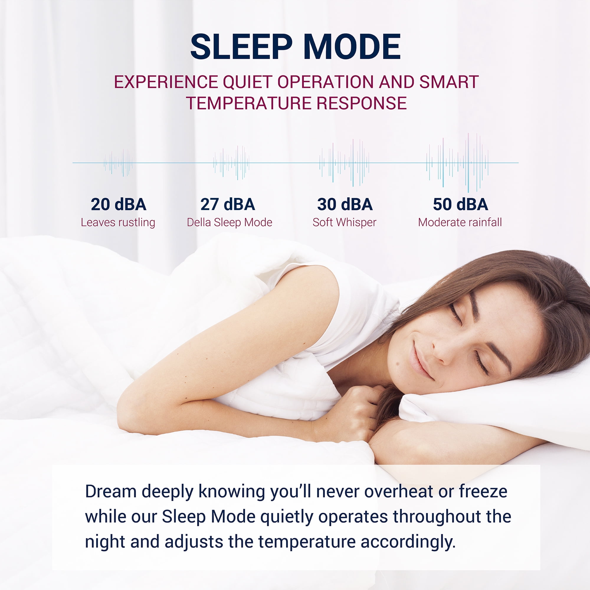 36K BTU Della 2 Zone Mini Split Air Conditioner