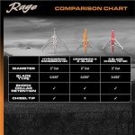 Rage Hypodermic 2-Blade Crossbow Broadheads - 3 Pack