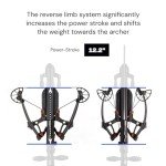 Ballista Megabat Reverse Compound Crossbow - 450 FPS