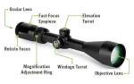 Vortex Crossfire II 2-7x32 Rimfire Scope