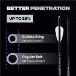 Ballista BAT Reverse Draw Crossbow Hunting Kit 340 FPS